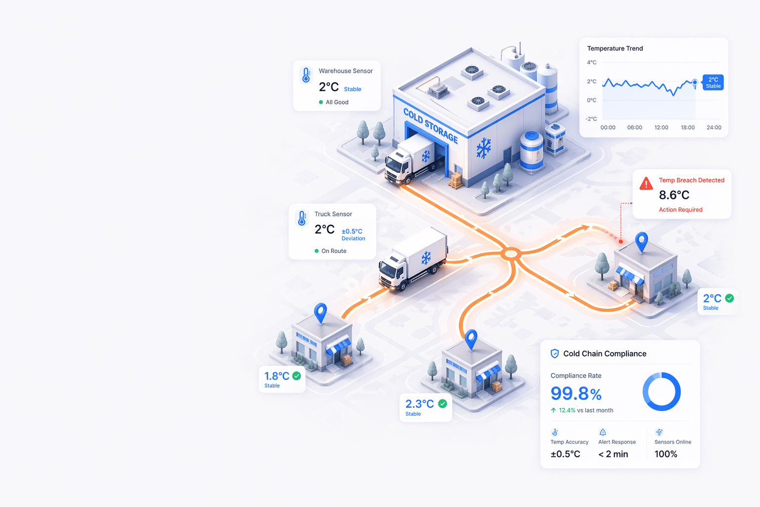 Cold Chain Industries fleet solution