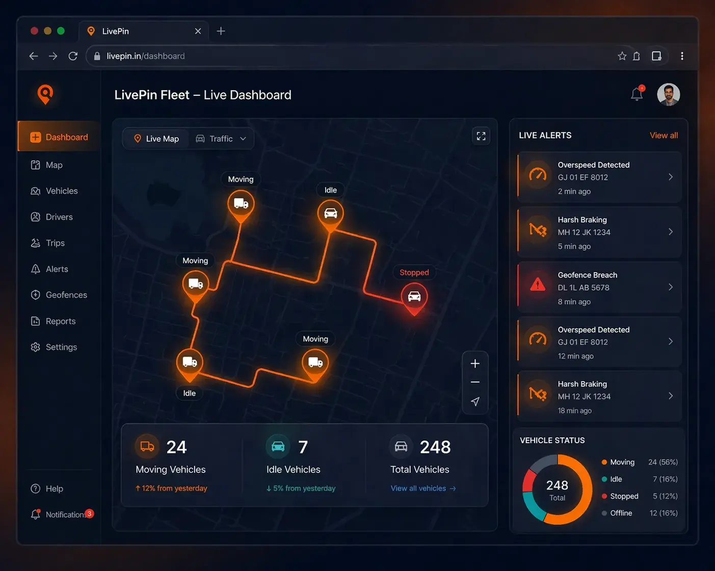 LivePin fleet operations dashboard