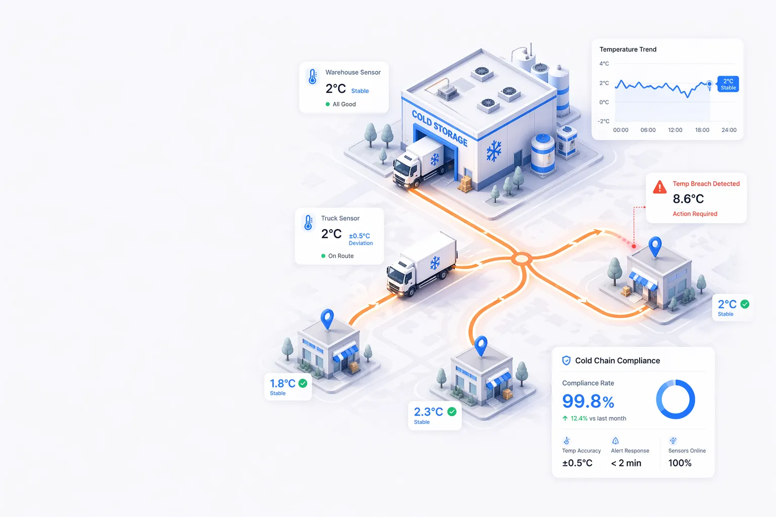 Cold Chain Industries fleet solution