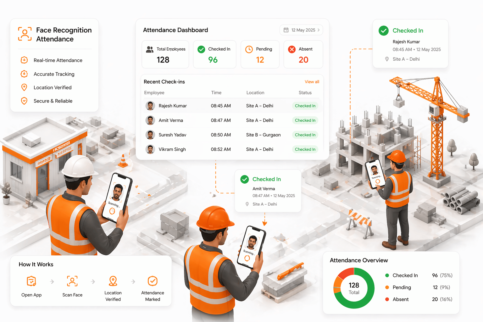 Construction fleet coordination in challenging terrain