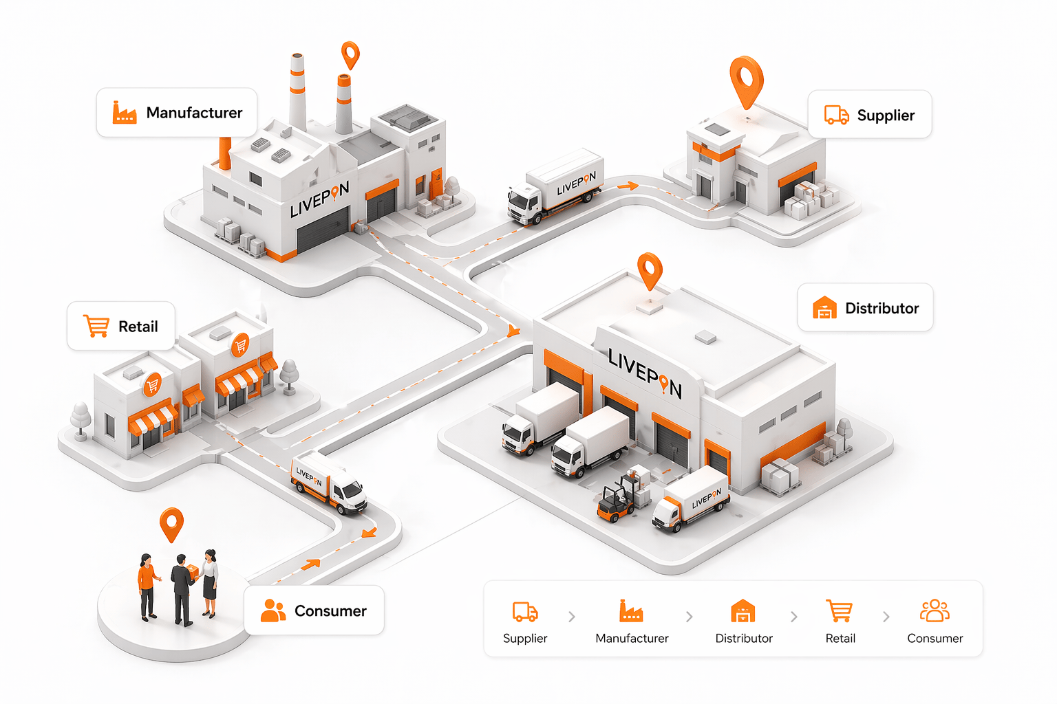 E-commerce delivery visibility from pickup to drop
